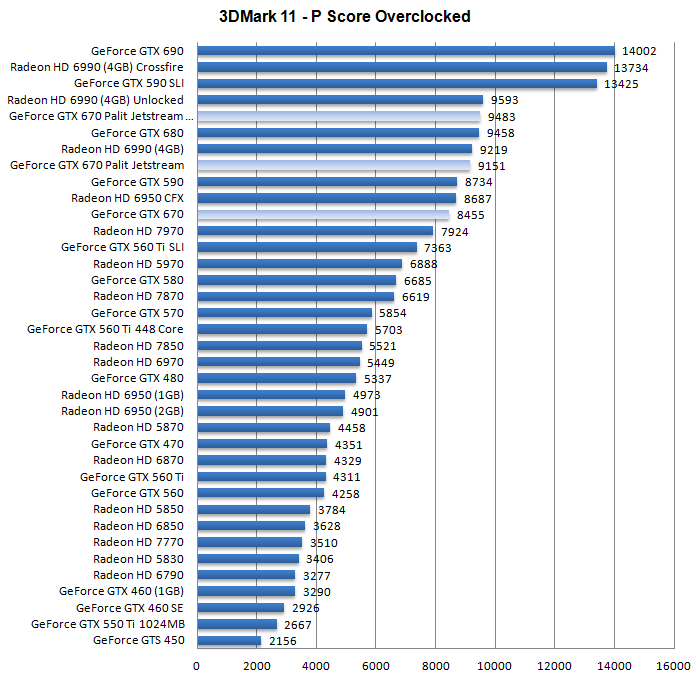 Разгон Palit GeForce GTX 670 JetStream Разгон Palit GeForce GTX 670 JetStream